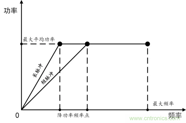 傳感器技術對智慧城市發展進程起到哪些作用?