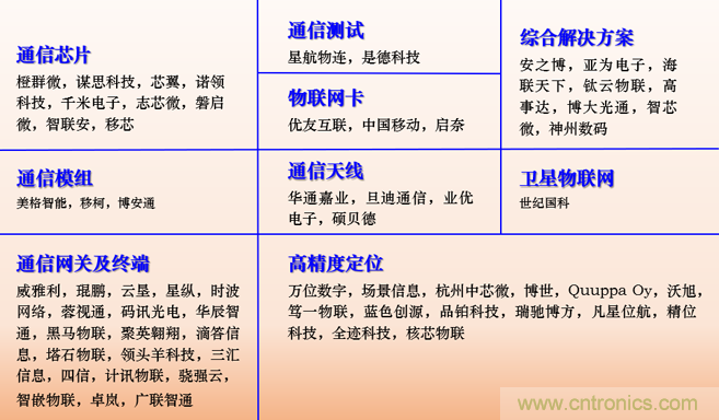 IOTE 2021上海站完美收官丨前瞻布局數字經濟時代，撬動萬億級IoT賽道