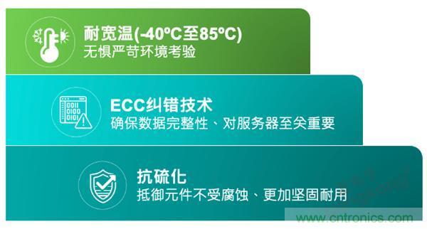 【4月產業(yè)新訊】存儲行業(yè)市場動向早知道 【4月產業(yè)新訊】存儲行業(yè)市場動向早知道