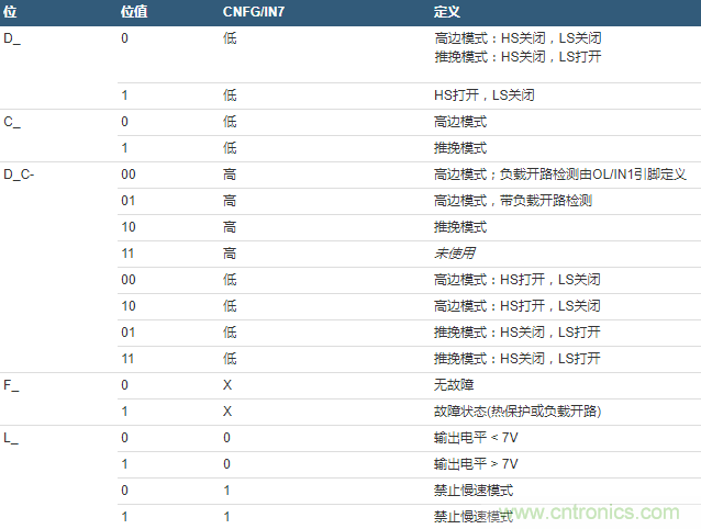 數字輸出驅動器:理解關鍵特性與挑戰 數字輸出驅動器:理解關鍵特性與挑戰