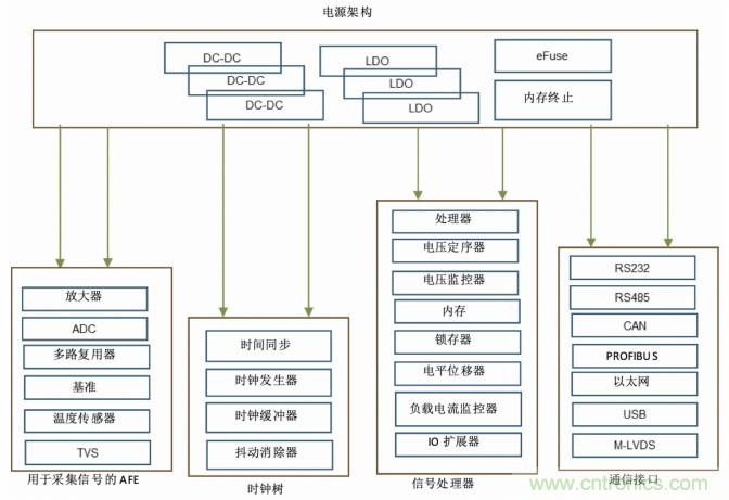 使用DC/DC電源模塊增強(qiáng)電網(wǎng)保護(hù)，控制和監(jiān)控設(shè)備的DAQ性能