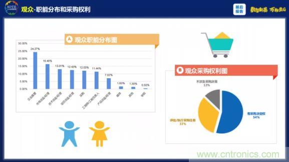 1000+IoT企業業績高速增長,他們都做了同一件事! 1000+IoT企業業績高速增長,他們都做了同一件事!