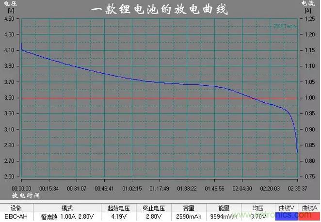 電池電壓偵測電路“踩坑”：分壓電阻的精度竟然是5%，不是1%