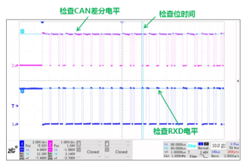 CAN接口異常如何分析？看這篇就夠了