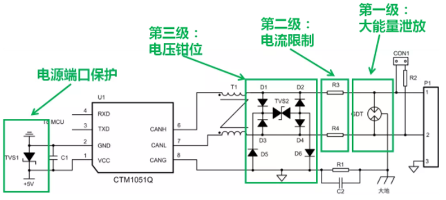 CAN接口異常如何分析？看這篇就夠了