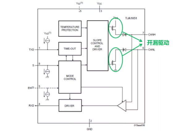 CAN接口異常如何分析？看這篇就夠了