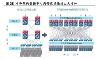 助力高速光模塊市場，提供高集成度，更小封裝電源的解決方案