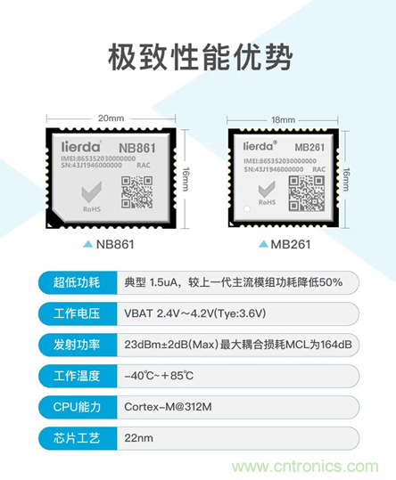 為安全而生！利爾達推出新一代紫光展銳平臺UIS8811 NB－IoT安全模組