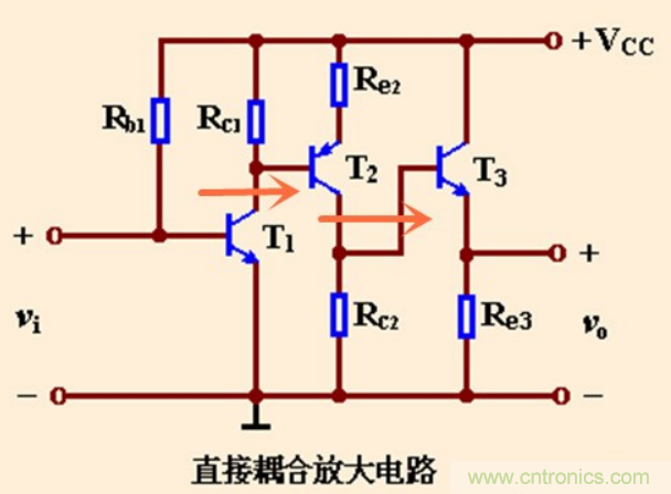 解惑：耦合在電路中的作用？為什么需要耦合？