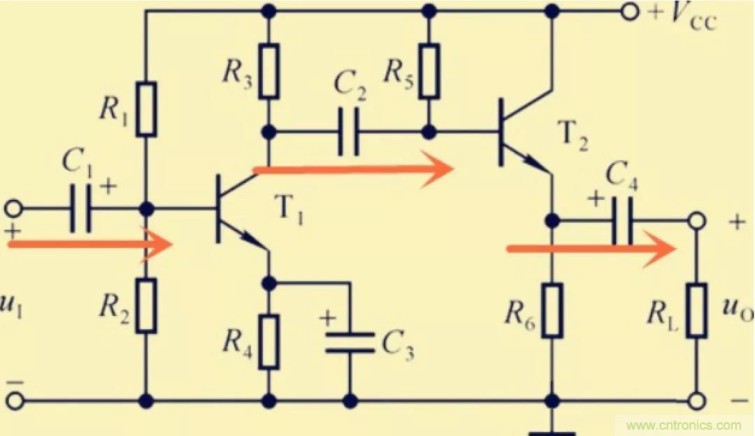解惑：耦合在電路中的作用？為什么需要耦合？