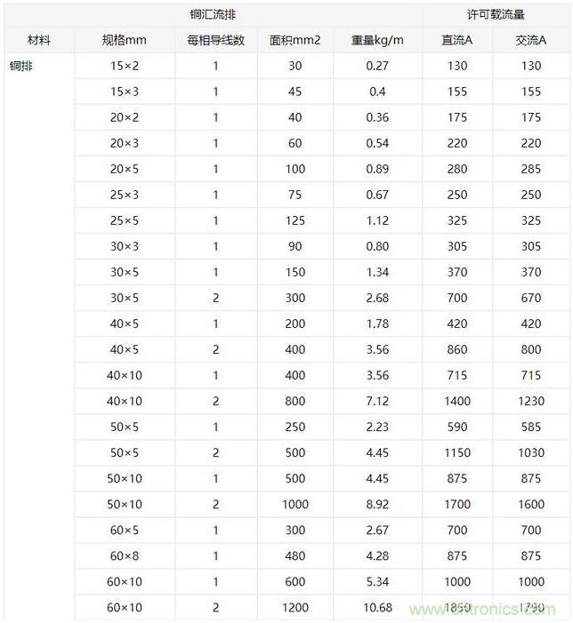什么樣的PCB才能承受住100 A的電流? 什么樣的PCB才能承受住100 A的電流?