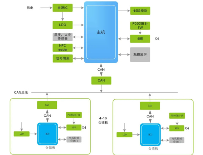 換電柜迎來新風口，它真的安全嗎？