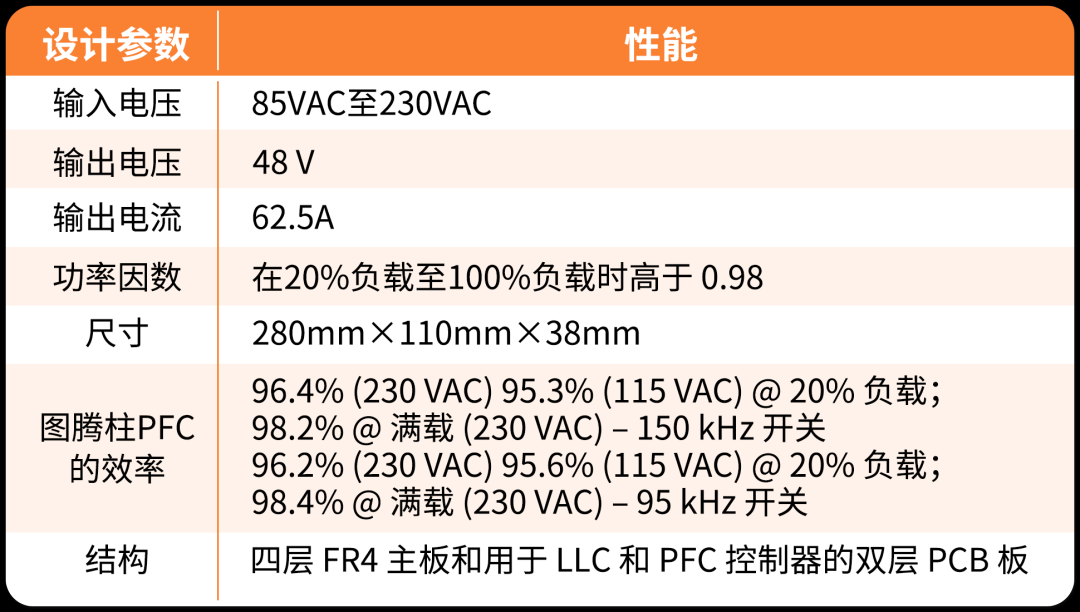 采用SiC MOSFET的3kW圖騰柱無橋PFC和次級端穩壓LLC電源 采用SiC MOSFET的3kW圖騰柱無橋PFC和次級端穩壓LLC電源