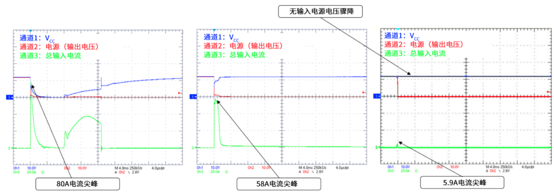 6秒！故障發(fā)生時的極限響應(yīng)，誰來守護？