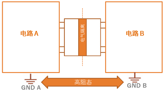 工程設計中的隔離技術怎么選才安全？