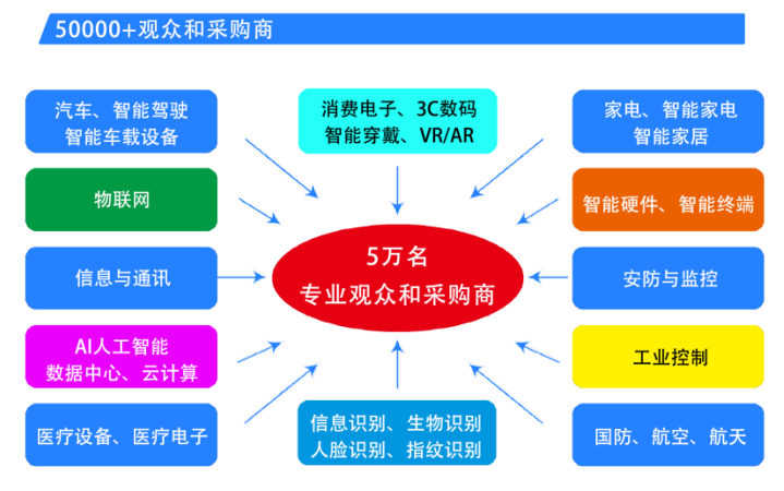  2025第六屆深圳國際芯片、模組與應用方案展覽會