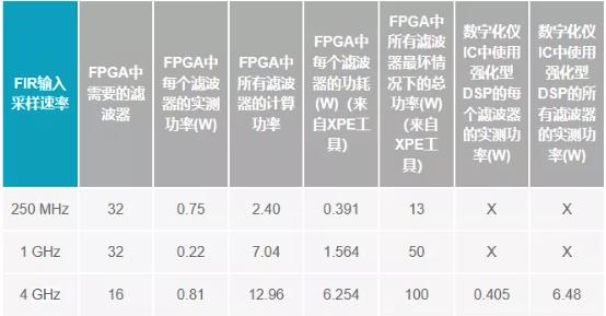 改進寬帶多通道系統(tǒng)，集成強化型DSP幫您搞掂~