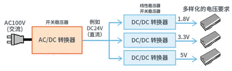 【干貨】帶你解鎖AC／DC、DC／DC轉換器