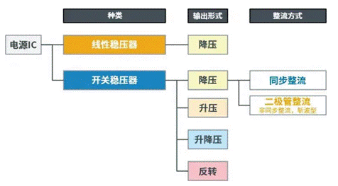 【干貨】帶你解鎖AC／DC、DC／DC轉換器