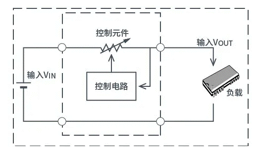 【干貨】帶你解鎖AC／DC、DC／DC轉換器