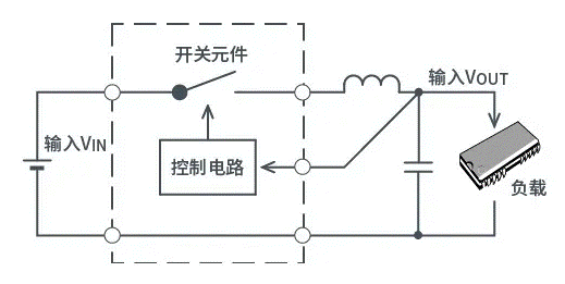 【干貨】帶你解鎖AC／DC、DC／DC轉換器