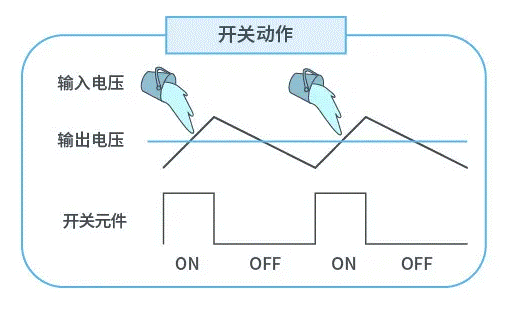 【干貨】帶你解鎖AC／DC、DC／DC轉換器