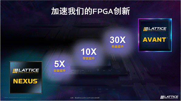 萊迪思推出Avant平臺，解鎖FPGA創(chuàng)新新高度