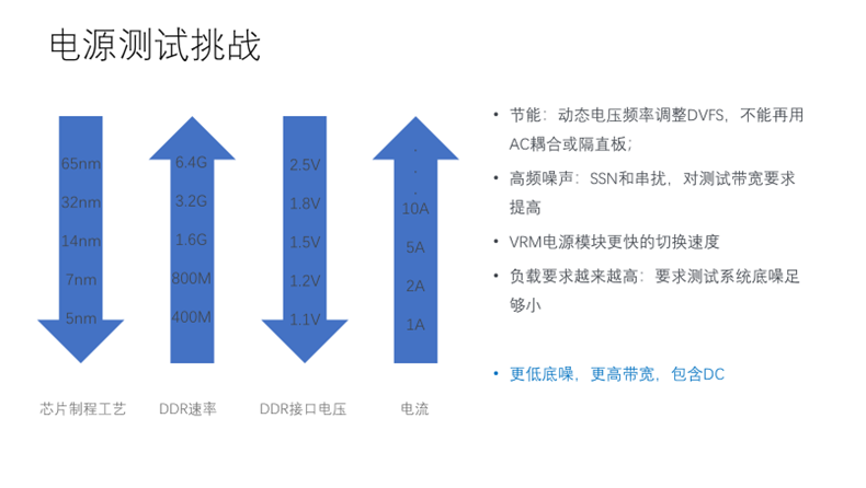 【泰享實(shí)測之水哥秘笈】：干貨分享，深度講解電源完整性設(shè)計(jì)和測試