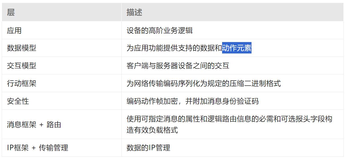 用基于IP的通用協議實現智能家居物聯網通信大一統 用基于IP的通用協議實現智能家居物聯網通信大一統