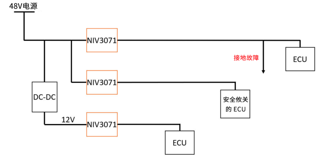 6秒！故障發(fā)生時的極限響應(yīng)，誰來守護？