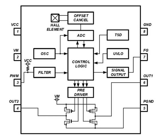 消除電刷、降低噪音：ROHM 的新型電機驅動器 IC