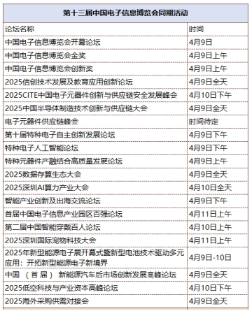第十三屆中國(guó)電子信息博覽會(huì)觀眾登記全面開(kāi)啟，精彩盛宴，等您來(lái)赴！