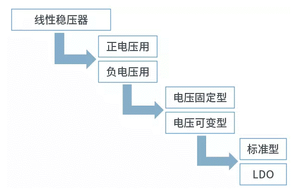 【干貨】帶你解鎖AC／DC、DC／DC轉換器