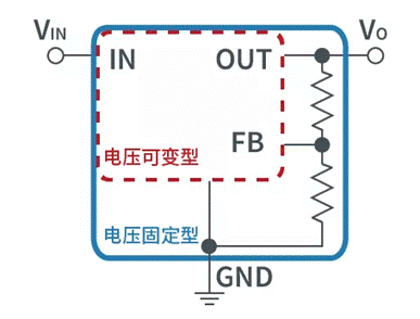 【干貨】帶你解鎖AC／DC、DC／DC轉換器