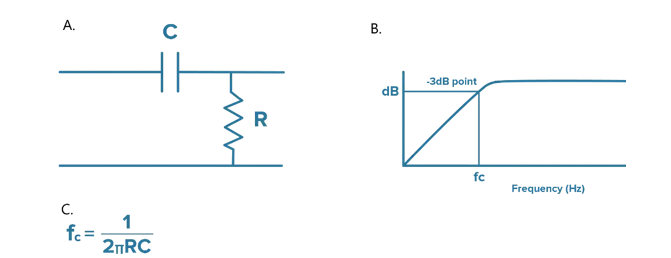 什么是隔直電容,它們?yōu)楹沃匾浚ㄏ拢? width= 什么是隔直電容,它們?yōu)楹沃匾浚ㄏ拢? style=