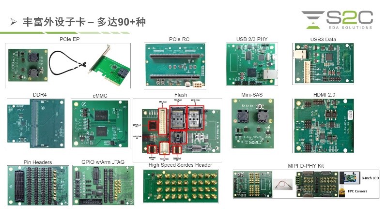 BYO、FPGA開發板與商用，一文詳解各類原型驗證