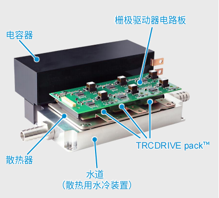 超高功率密度SiC模塊，助力電動車主逆變器小型化