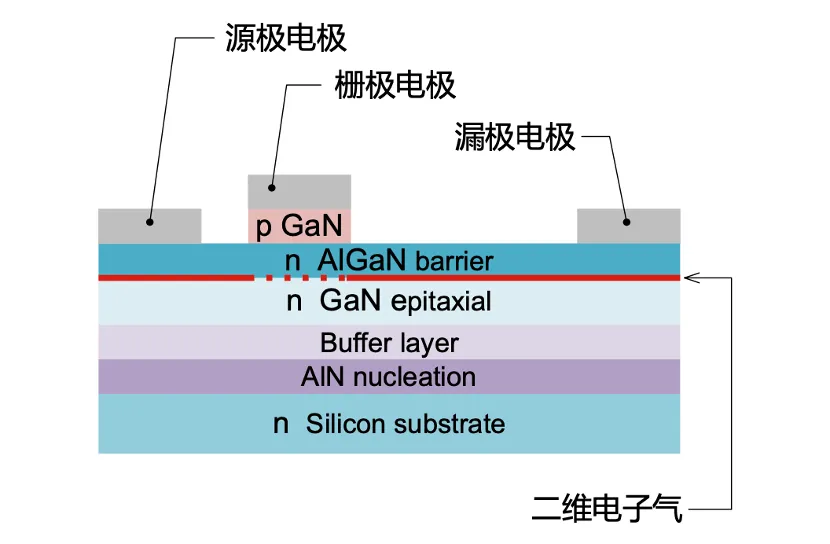 如何在設計中輕松搭載GaN器件？答案內詳~~