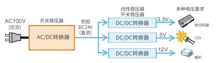 【干貨】帶你解鎖AC／DC、DC／DC轉換器