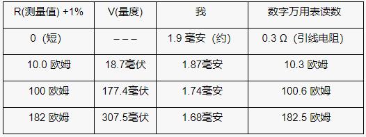使用模數(shù)轉(zhuǎn)換器的比例電阻測量基礎(chǔ)知識(shí)