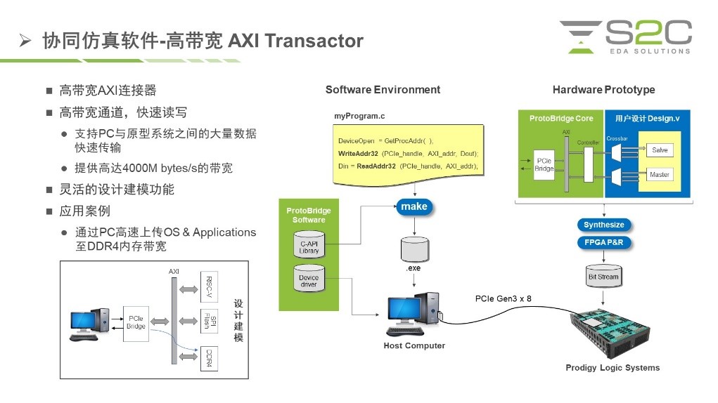 BYO、FPGA開發板與商用，一文詳解各類原型驗證