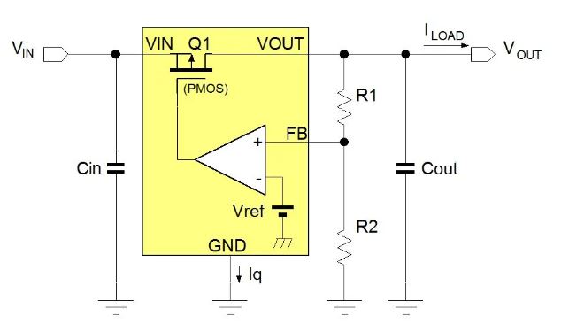 電源管理設計指南：架構，IC選用標準