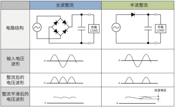 【干貨】帶你解鎖AC／DC、DC／DC轉換器