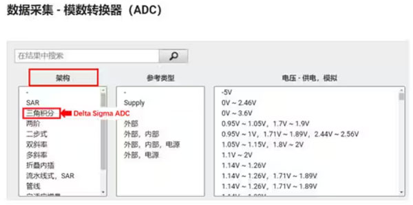 Σ －Δ ADC的高精度數(shù)模轉(zhuǎn)化，是如何實(shí)現(xiàn)的？