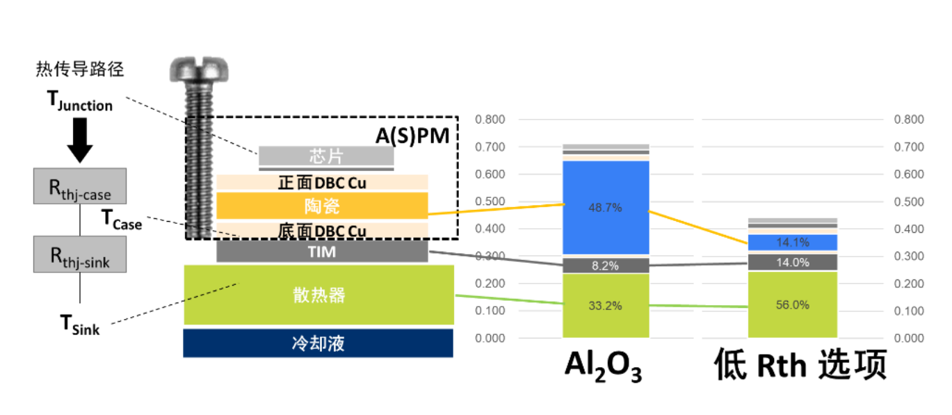 電動壓縮機(jī)設(shè)計(jì)-ASPM模塊篇