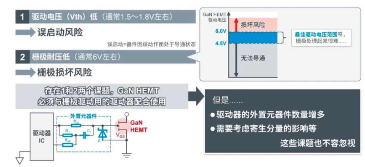 如何在設計中輕松搭載GaN器件？答案內詳~~