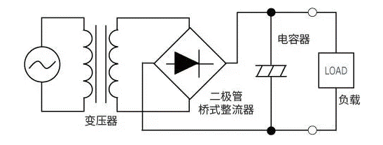 【干貨】帶你解鎖AC／DC、DC／DC轉換器