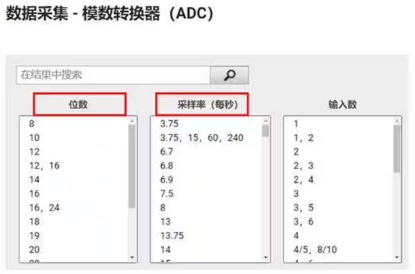 Σ －Δ ADC的高精度數(shù)模轉(zhuǎn)化，是如何實(shí)現(xiàn)的？