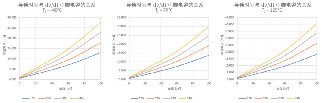 6秒！故障發(fā)生時的極限響應(yīng)，誰來守護？