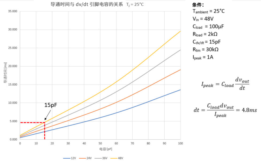 6秒！故障發(fā)生時的極限響應(yīng)，誰來守護？